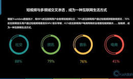 短视频行业,重塑内容传播新格局
